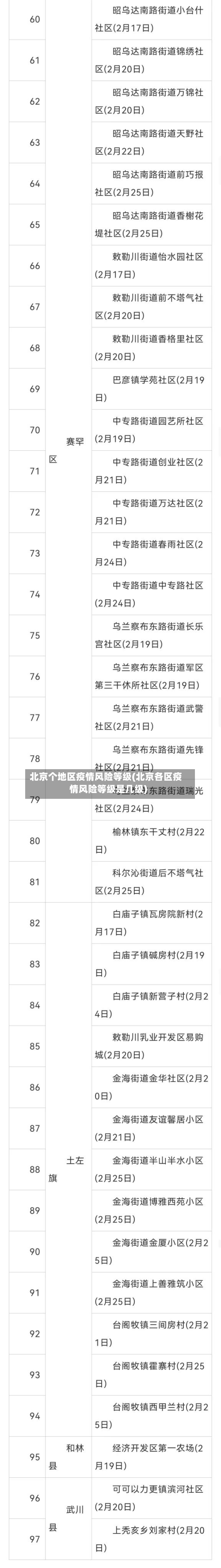 北京个地区疫情风险等级(北京各区疫情风险等级是几级)-第3张图片