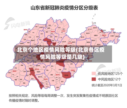 北京个地区疫情风险等级(北京各区疫情风险等级是几级)