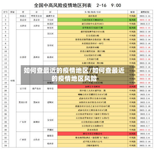 如何查最近的疫情地区/如何查最近的疫情地区风险