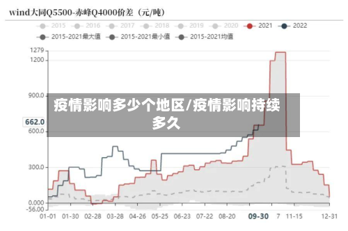 疫情影响多少个地区/疫情影响持续多久