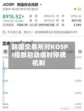 韩国交易所对KOSPI指数启动临时停牌机制-第2张图片