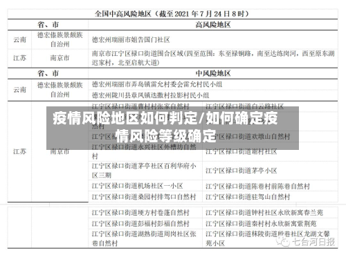 疫情风险地区如何判定/如何确定疫情风险等级确定-第2张图片