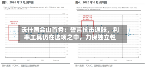 沃什国会山首秀：誓言抗击通胀，利率工具仍在选项之中	，力保独立性-第2张图片