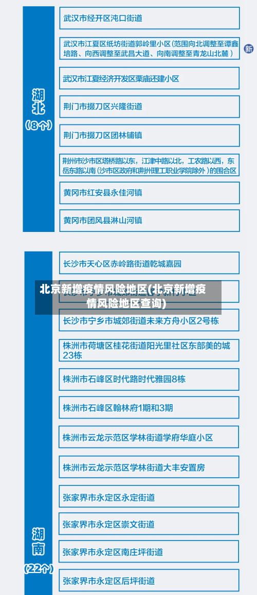 北京新增疫情风险地区(北京新增疫情风险地区查询)-第2张图片