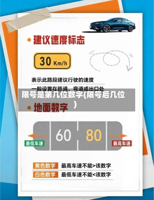 限号是第几位数字(限号后几位)-第2张图片