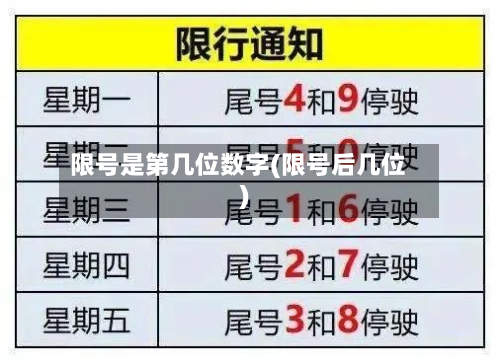 限号是第几位数字(限号后几位)