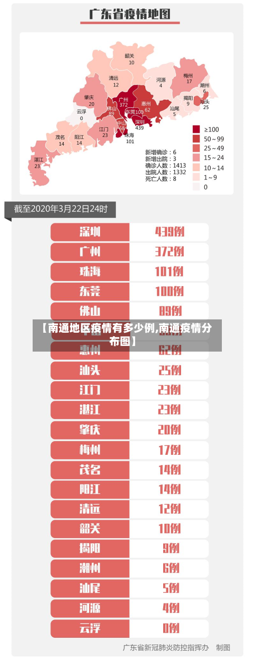 【南通地区疫情有多少例,南通疫情分布图】-第3张图片