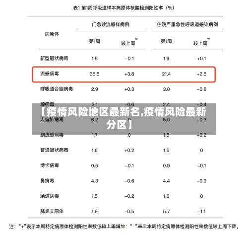 【疫情风险地区最新名,疫情风险最新分区】-第2张图片