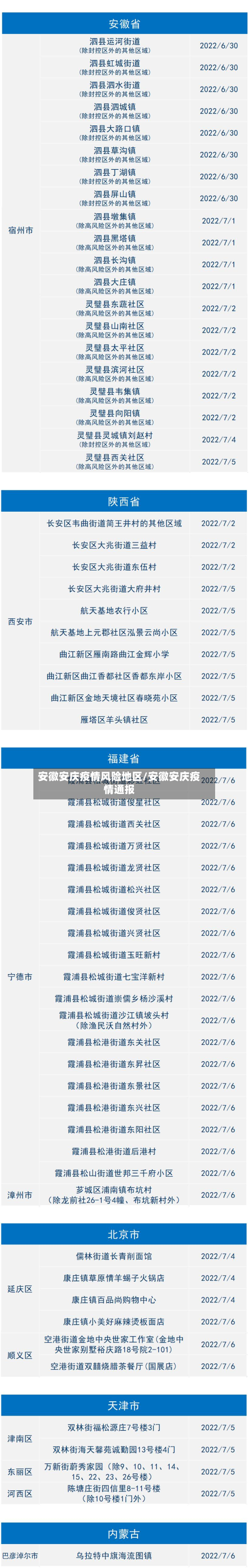 安徽安庆疫情风险地区/安徽安庆疫情通报-第2张图片