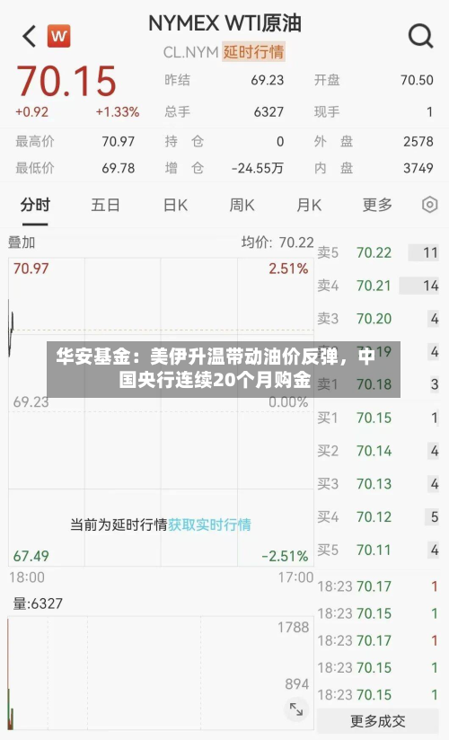 华安基金：美伊升温带动油价反弹	，中国央行连续20个月购金-第2张图片