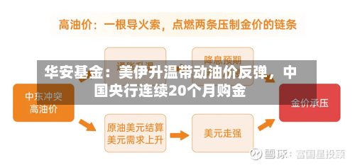 华安基金：美伊升温带动油价反弹，中国央行连续20个月购金