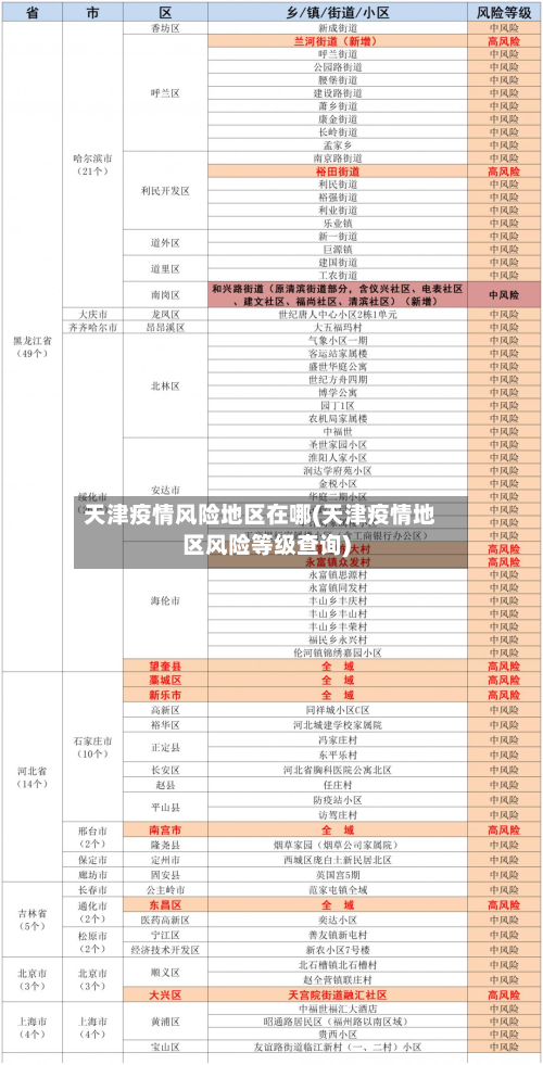 天津疫情风险地区在哪(天津疫情地区风险等级查询)-第3张图片