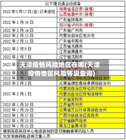 天津疫情风险地区在哪(天津疫情地区风险等级查询)-第2张图片