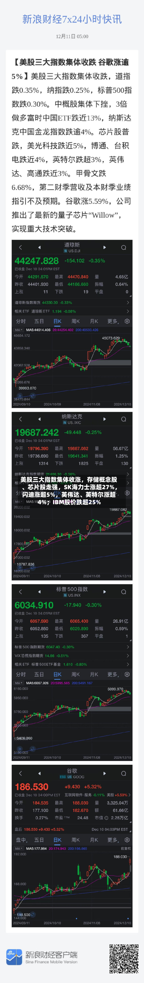 美股三大指数集体收涨	，存储概念股、芯片股走强，SK海力士涨超27%，闪迪涨超5%	，英伟达、英特尔涨超4%；IBM股价跌超25%-第2张图片