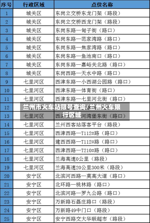 兰州市火车站限号查询/兰州火车限行区域-第2张图片