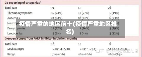 疫情严重的地区前十(疫情严重地区排名)