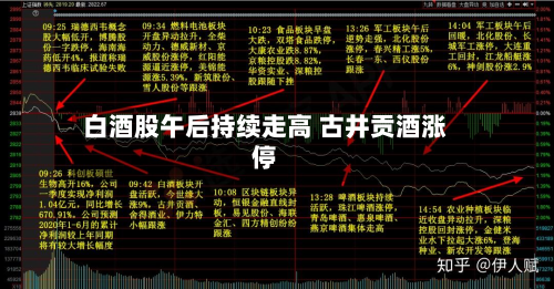 白酒股午后持续走高 古井贡酒涨停-第2张图片