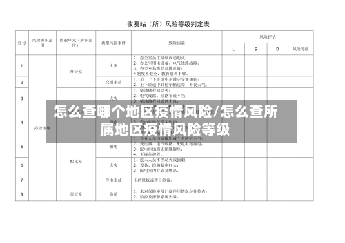 怎么查哪个地区疫情风险/怎么查所属地区疫情风险等级-第2张图片