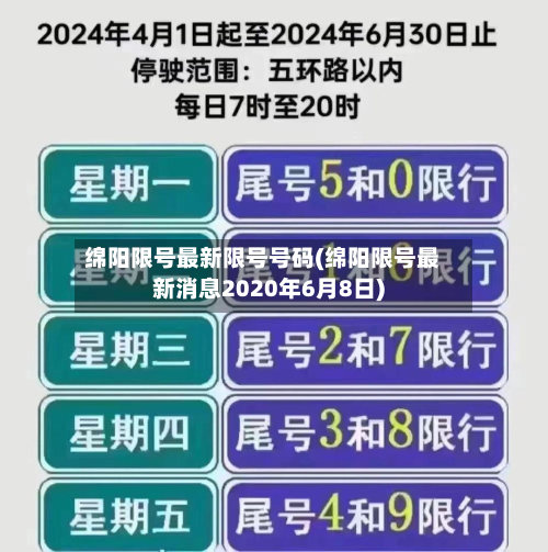 绵阳限号最新限号号码(绵阳限号最新消息2020年6月8日)