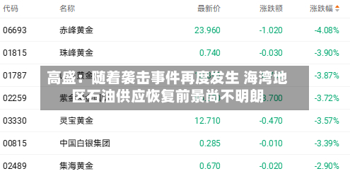 高盛：随着袭击事件再度发生 海湾地区石油供应恢复前景尚不明朗-第3张图片