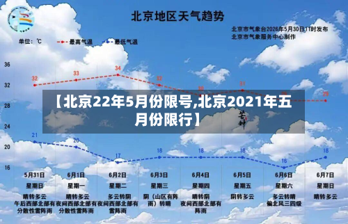 【北京22年5月份限号,北京2021年五月份限行】-第2张图片