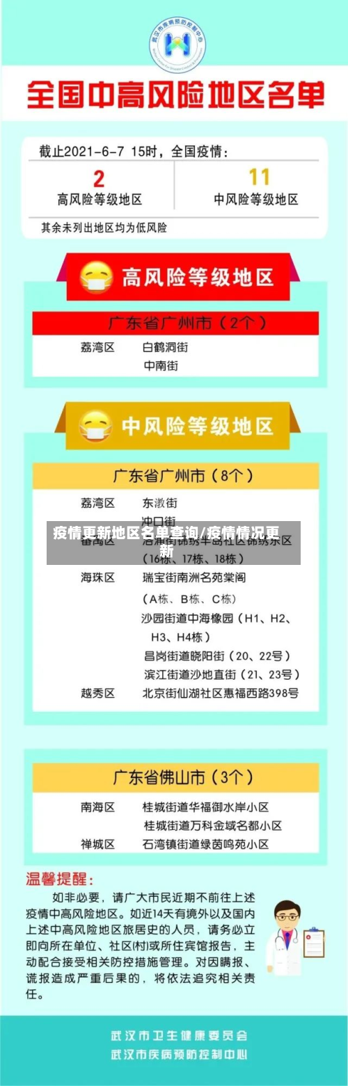疫情更新地区名单查询/疫情情况更新-第2张图片