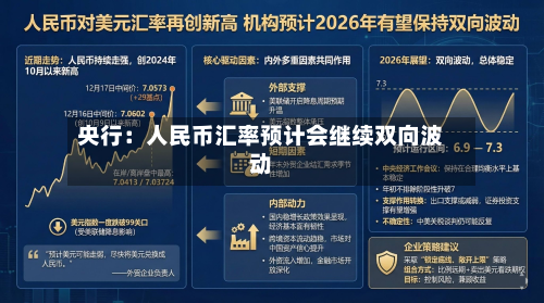 央行：人民币汇率预计会继续双向波动
