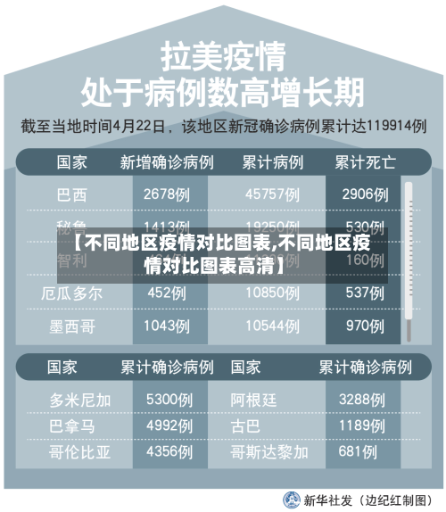 【不同地区疫情对比图表,不同地区疫情对比图表高清】