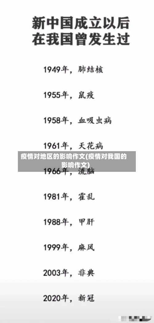 疫情对地区的影响作文(疫情对我国的影响作文)
