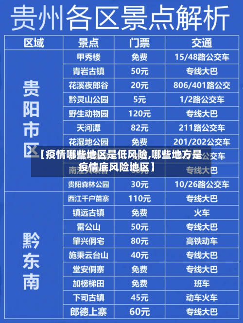 【疫情哪些地区是低风险,哪些地方是疫情底风险地区】