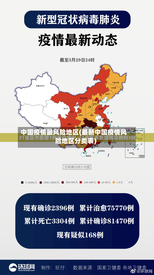 中国疫情最风险地区(最新中国疫情风险地区分类表)
