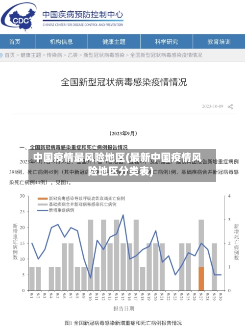 中国疫情最风险地区(最新中国疫情风险地区分类表)-第3张图片