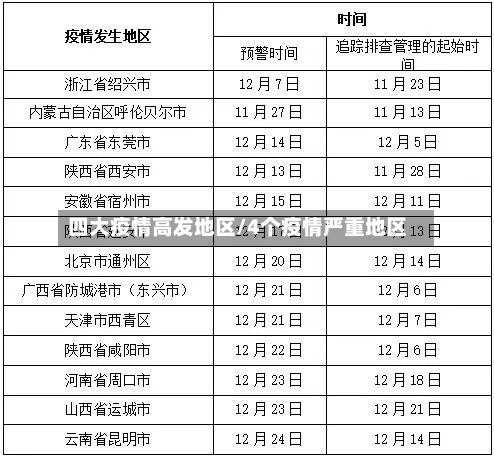 四大疫情高发地区/4个疫情严重地区-第3张图片