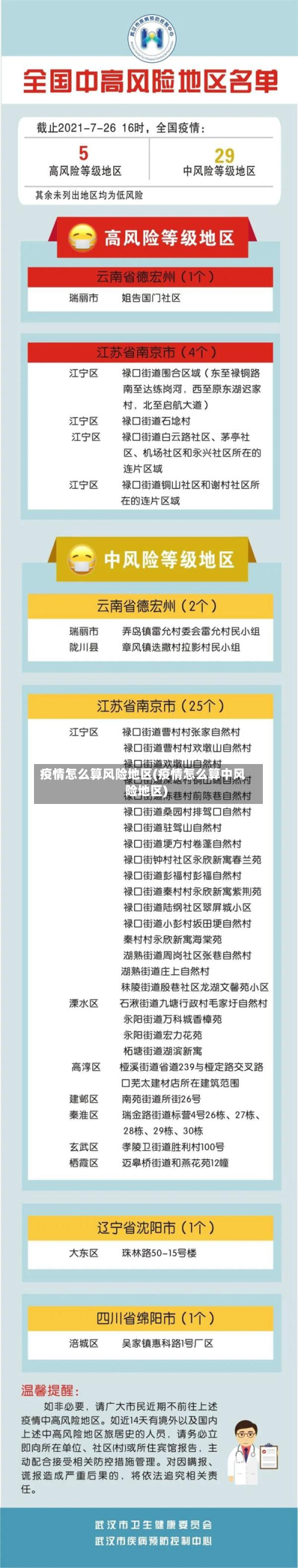 疫情怎么算风险地区(疫情怎么算中风险地区)