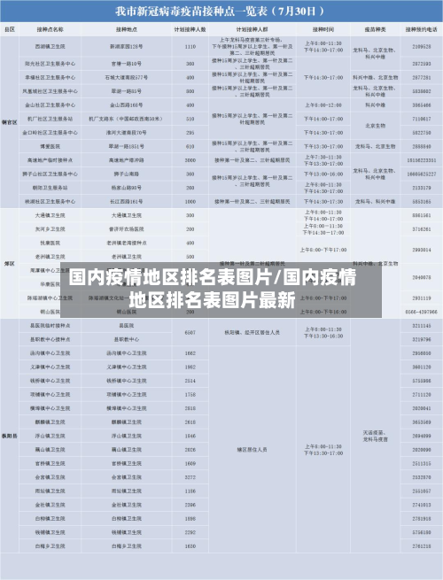 国内疫情地区排名表图片/国内疫情地区排名表图片最新