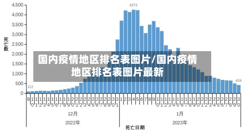 国内疫情地区排名表图片/国内疫情地区排名表图片最新-第3张图片