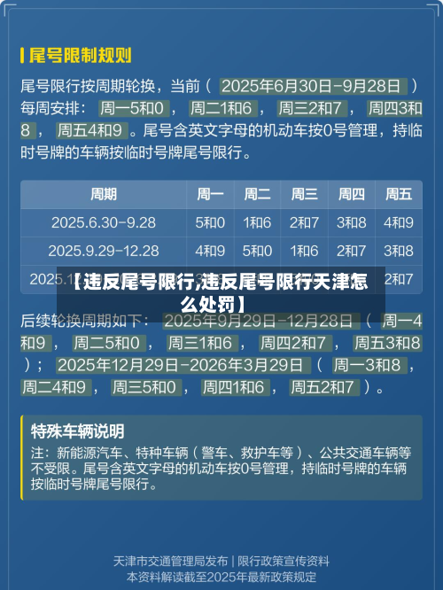 【违反尾号限行,违反尾号限行天津怎么处罚】-第2张图片