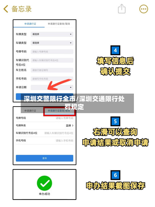 深圳交警限行全市/深圳交通限行处罚规定