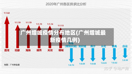 广州增城疫情分布地区(广州增城最新疫情几例)