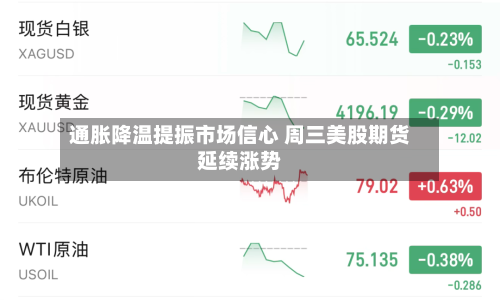 通胀降温提振市场信心 周三美股期货延续涨势