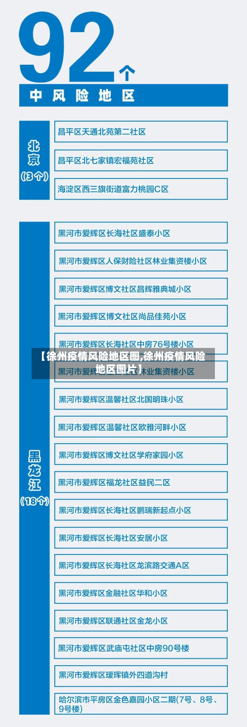 【徐州疫情风险地区图,徐州疫情风险地区图片】