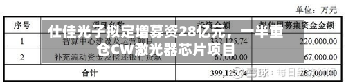 仕佳光子拟定增募资28亿元，一半重仓CW激光器芯片项目-第3张图片