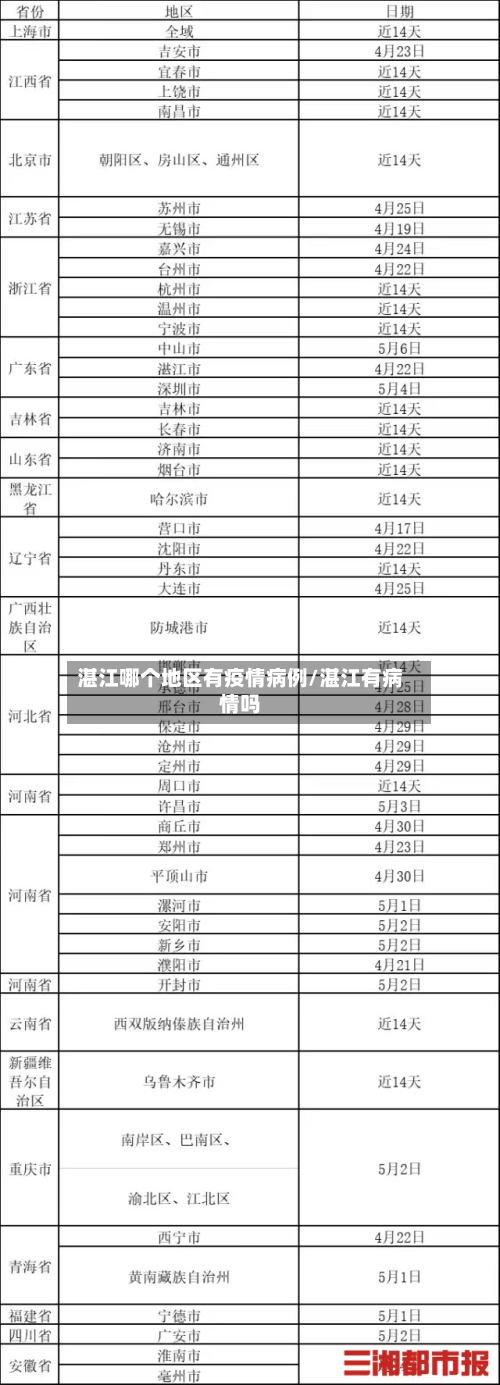 湛江哪个地区有疫情病例/湛江有病情吗