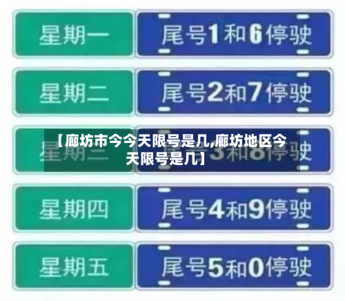 【廊坊市今今天限号是几,廊坊地区今天限号是几】