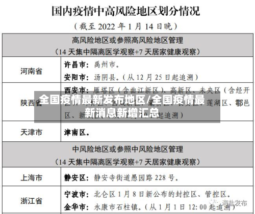 全国疫情最新发布地区/全国疫情最新消息新增汇总-第2张图片
