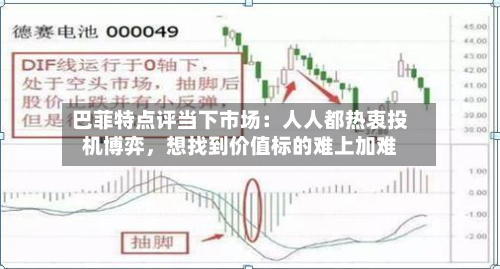巴菲特点评当下市场：人人都热衷投机博弈，想找到价值标的难上加难