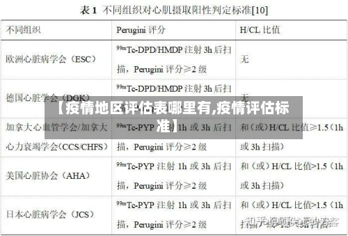 【疫情地区评估表哪里有,疫情评估标准】-第2张图片