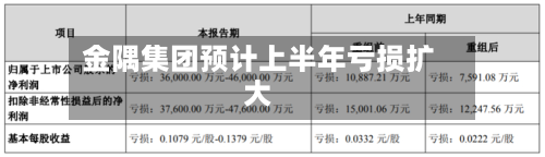 金隅集团预计上半年亏损扩大