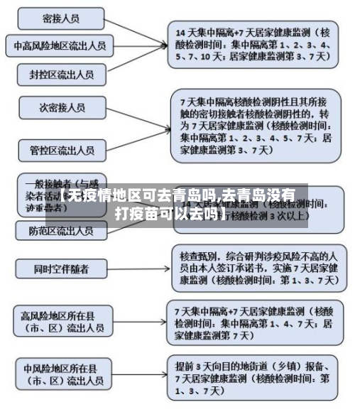 【无疫情地区可去青岛吗,去青岛没有打疫苗可以去吗】-第2张图片