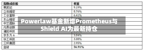 Powerlaw基金新增Prometheus与Shield AI为最新持仓